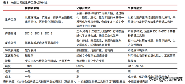 颠覆传统，合成生物：迎来历史发展机遇，乘势而起，引领未来