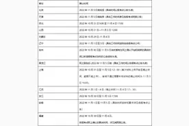 网上确认时间汇总，需要提前准备这些材料图片