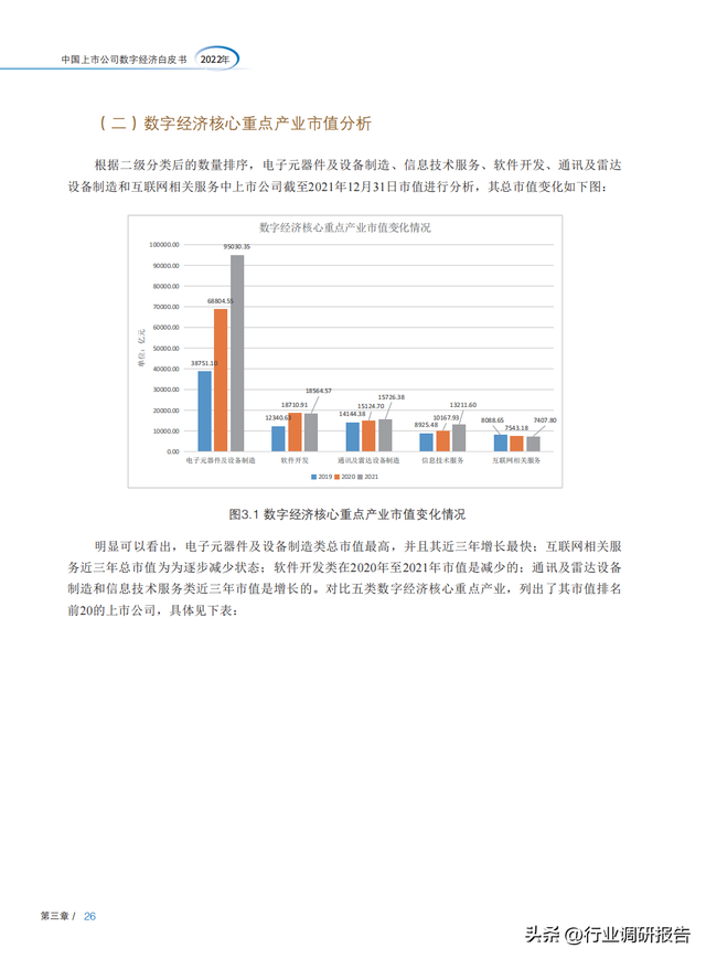 2022���й����й�˾���־��ð�Ƥ�飨ȫ�����붴�죬�ο���ǿ��