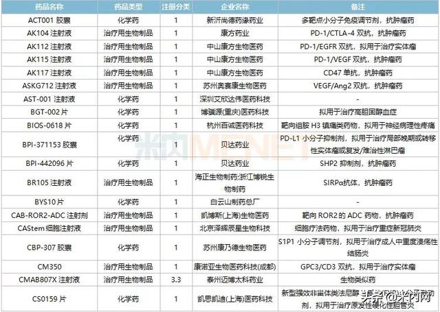 恒瑞等4个1类新药报产，3个首仿获批，10个双抗药物在路上
