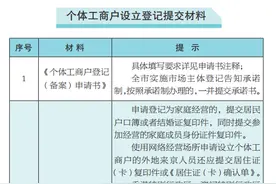个体工商户设立登记，详细步骤图片