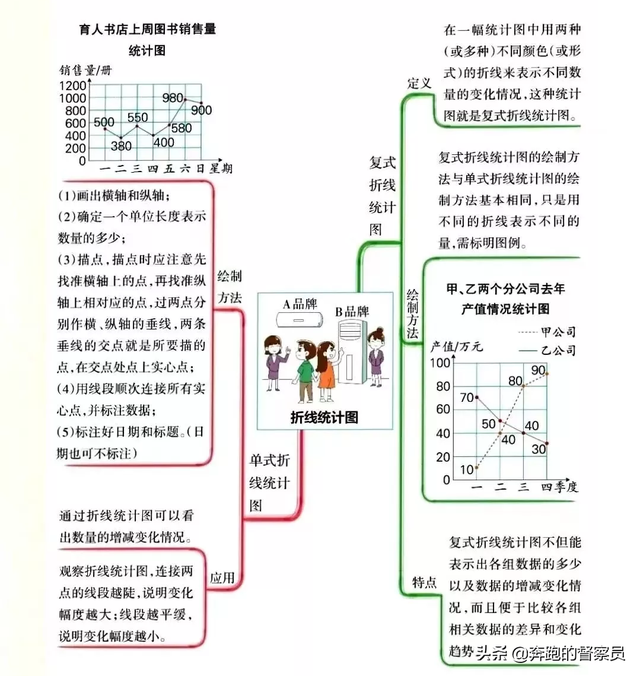 五年级数学下各单元思维导图总结与归纳，夯实基础，优化知识结构