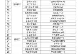 上海邮政今起有序恢复个人寄递EMS特快专递服务图片