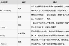 严阵以待steam中文版图片