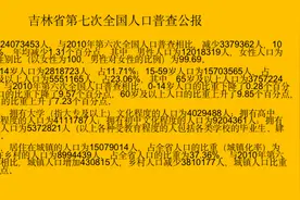吉林退休人员去世后，家属可以拿到多少抚恤金？一文看明白图片