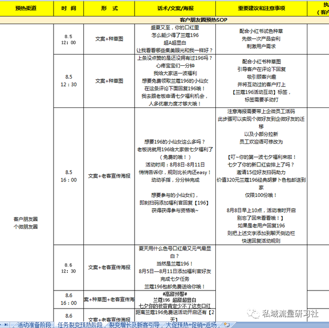 「干货分享」兰蔻七夕社群裂变活动运营SOP