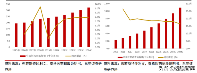 高端化学科研试剂龙头，阿拉丁：电商模式天然契合科学服务行业