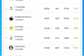 司马南是如何“炼”成的？图片