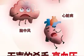 高血压7大病因，你占了几条？图片