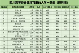 收藏！四川高考各分数段可报的大学一览表图片