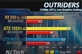 千元级3A游戏入门卡——960，1050Ti，1060 3G，谁的性价比最高？图片