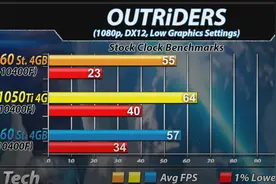 千元级3A游戏入门卡——960，1050Ti，1060 3G，谁的性价比最高？图片