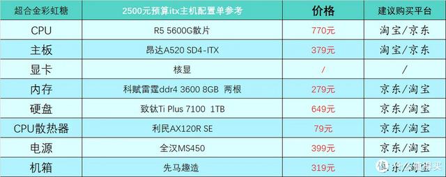 2023年1月台式电脑DIY配置单参考（附电脑硬件推荐）