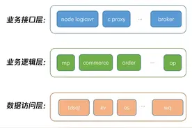 后台开发进阶！白话DDD从入门到实践图片