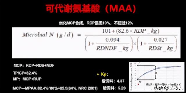 銆屽涔犵瑪璁般€嶅崪鐧绘攢鐮旂┒鍛橈細杩囩槫鑳冩皑鍩洪吀鐢熺墿鍒╃敤鐜囪瘎浠蜂笌鍒╃敤