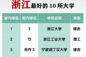 宁波市最好的大学不是宁波大学，竟然是宁波诺丁汉大学图片