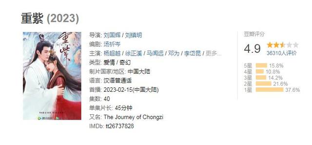张颂文活动投票输给张新成,杨超越赢了高叶,网友吐槽:毫无意义