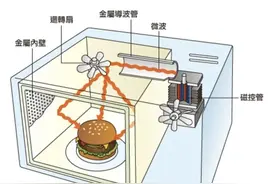 微波炉里接电话，有点离谱但别怕| 科到了图片