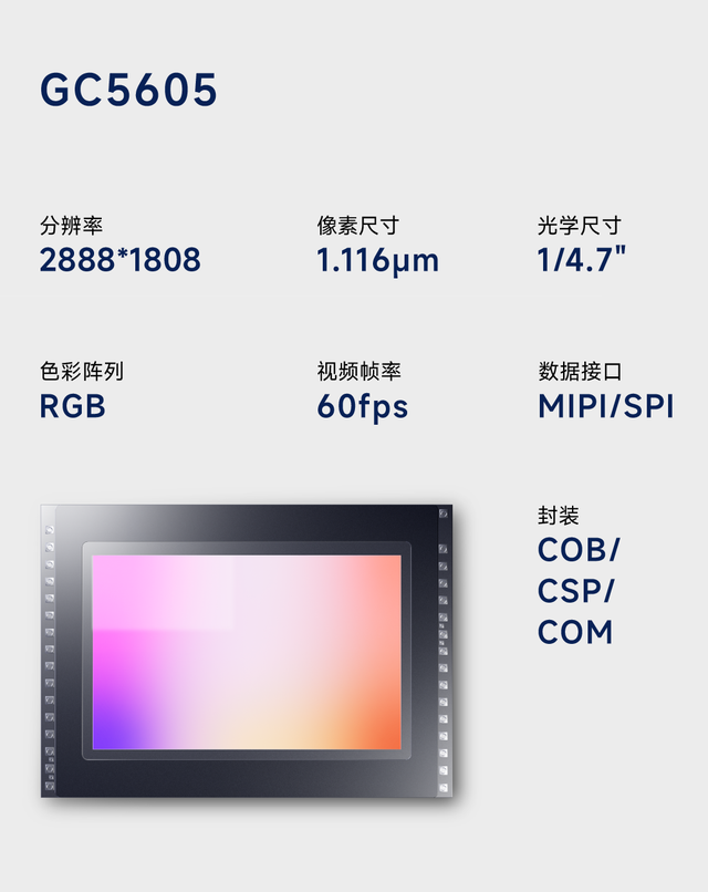 专为AI PC应用打造，格科推出1/4.7英寸图像传感器GC5605