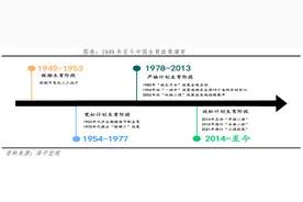 出生人口大幅下降，加大鼓励生育力度：中国生育报告2022图片