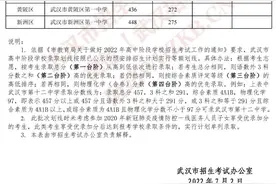 2022年武汉市第一批省级示范高中学校录取分数线图片