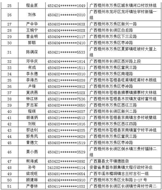 名字、户籍公布！这些人限期投案自首！广西警方发布通告