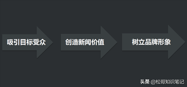 线上线下活动策划详细方案如何写?