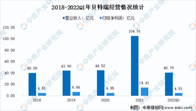 2022年中国负极材料行业市场前景及投资研究报告(简版)