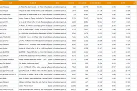 亚马逊选品有什么建议？该从哪几个维度入手呢图片