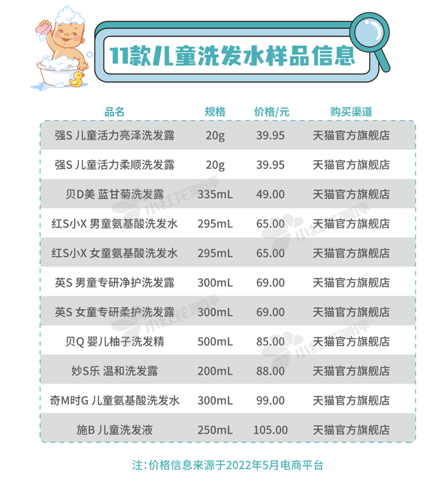 身体乳宫芙评价