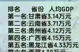 我国最穷的十大省份排名，这些省份才刚刚脱离贫困，有你家乡吗？图片