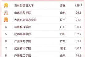 全国民办高校排行榜出炉，曾经的民办高校“三巨头”，已面目全非图片