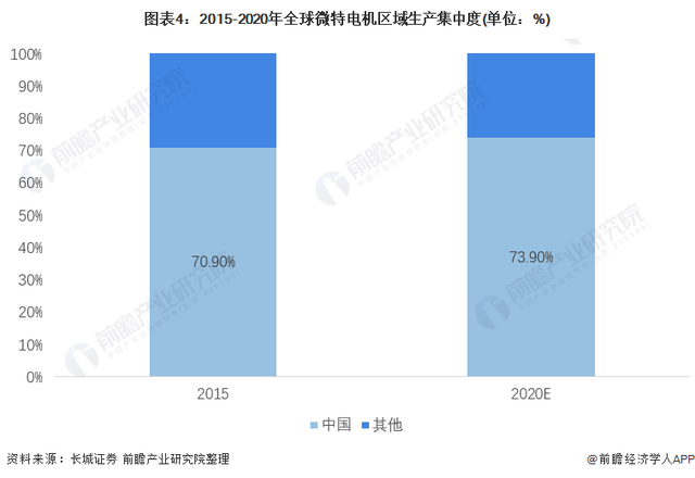 「行业深度」洞察2021:中国工业电机行业竞争格局及市场份额分析