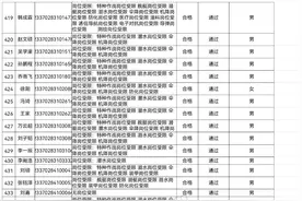 2299人！2023年军队院校招生军检、政治考核合格名单公布图片