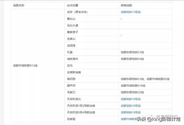 S13线来了，从成都地铁13号线延伸到天府国际机场，5年修通