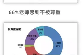 1992年以来，亲身经历的三十年工资变化，教师工资算不算高？图片