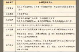 支付宝、微信做账按此标准执行！税总明确图片