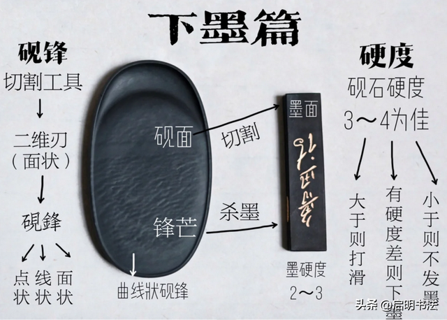 砚台磨墨：究竟是怎样出墨汁的？这是我见过的最科学的解释