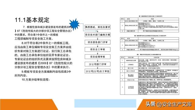 超全脚手架安全图解！施工安全必备指南