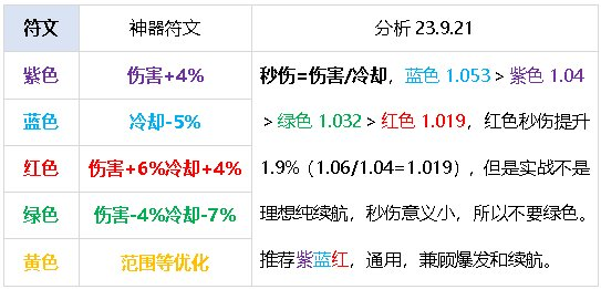 DNF元素师震撼新生，核心技能重做，成功冲出下水道