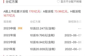 值得长期持有的十大分红型股票图片