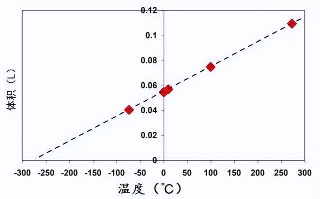 你知道宇宙中最高温和最低温分别是多少吗？是如何测量出来的？