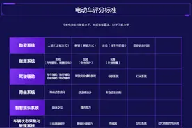 鲁大师电动车智能排行：九号独霸九榜，电动车市场即将回暖？图片