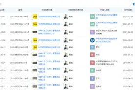 ofo小黄车戴威卖咖啡，网友怒了！图片