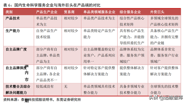 高端化学科研试剂龙头，阿拉丁：电商模式天然契合科学服务行业