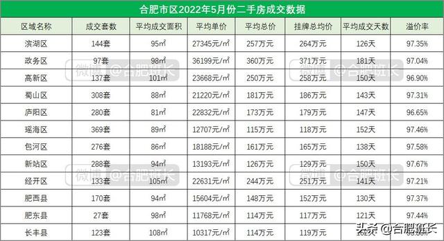 连续两月调控对二手房有何影响？8000字分析合肥九区三县6月数据