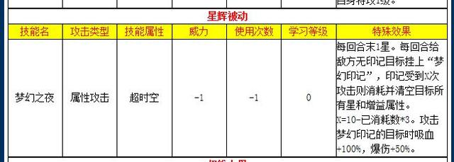 《奥拉星》山海活动自选神宠有何推荐？一篇攻略即可简单说透