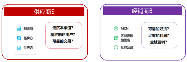 做零售界的“飞书”?解码国美共享共建平台