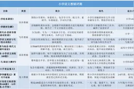 武汉热门好用教辅推荐合集来了！小学生辅导必备图片