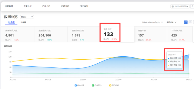 阿里巴巴国际站代运营:基础思路分享